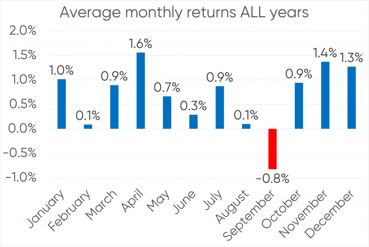 Schroders Q1 Performance: Falling Assets And Stock Market Trends Schroders Q1 Performance: Falling Assets And Stock Market Trends