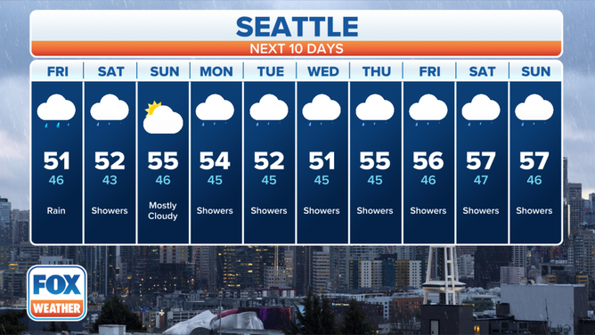 Seattle Weather Forecast: Rain Through The Weekend