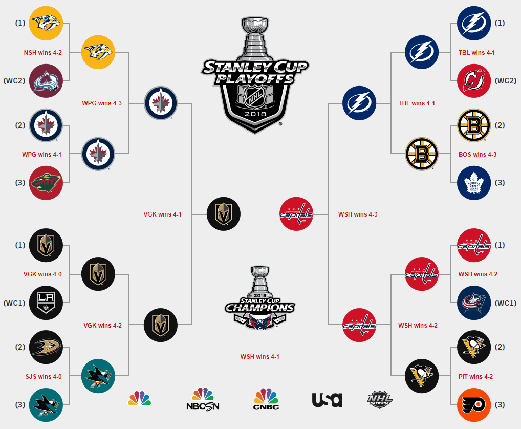 Second Round Playoffs: Best Bets In NBA & NHL Second Round Playoffs: Best Bets In NBA & NHL