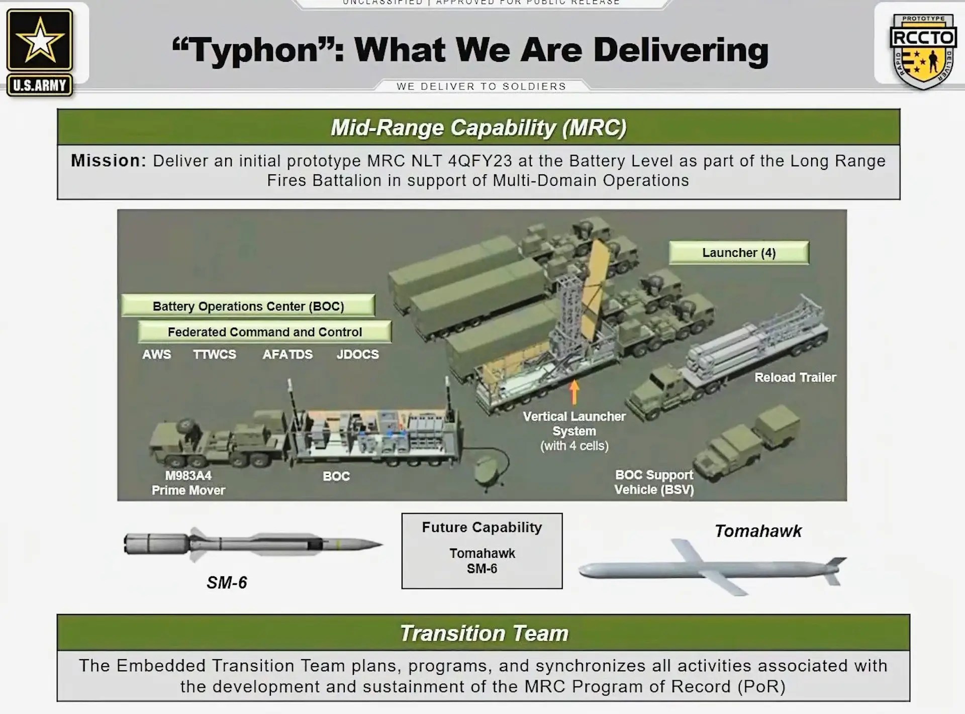 Second Typhon Missile Battery Headed To Pacific: US Army Announcement Second Typhon Missile Battery Headed To Pacific: US Army Announcement