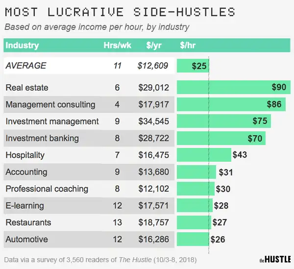 Selling Stakes In Elon Musk's Private Ventures: A Lucrative Side Hustle Selling Stakes In Elon Musk's Private Ventures: A Lucrative Side Hustle