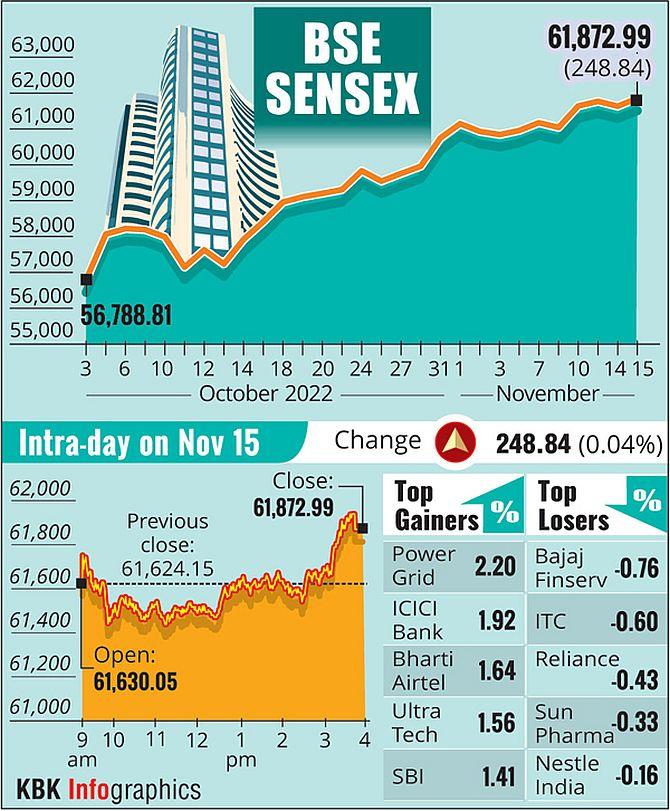Sensex Soars 500 Points, Nifty Above 18400: Market Movers & Shakers Sensex Soars 500 Points, Nifty Above 18400: Market Movers & Shakers