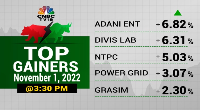 Sensex Soars 500 Points, Nifty Above 18400: Market Movers Today Sensex Soars 500 Points, Nifty Above 18400: Market Movers Today