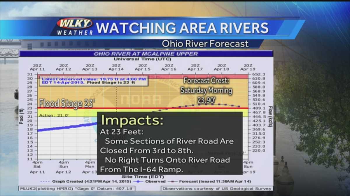 Severe Ohio River Flooding Leads To Thunder Over Louisville Fireworks Cancellation
