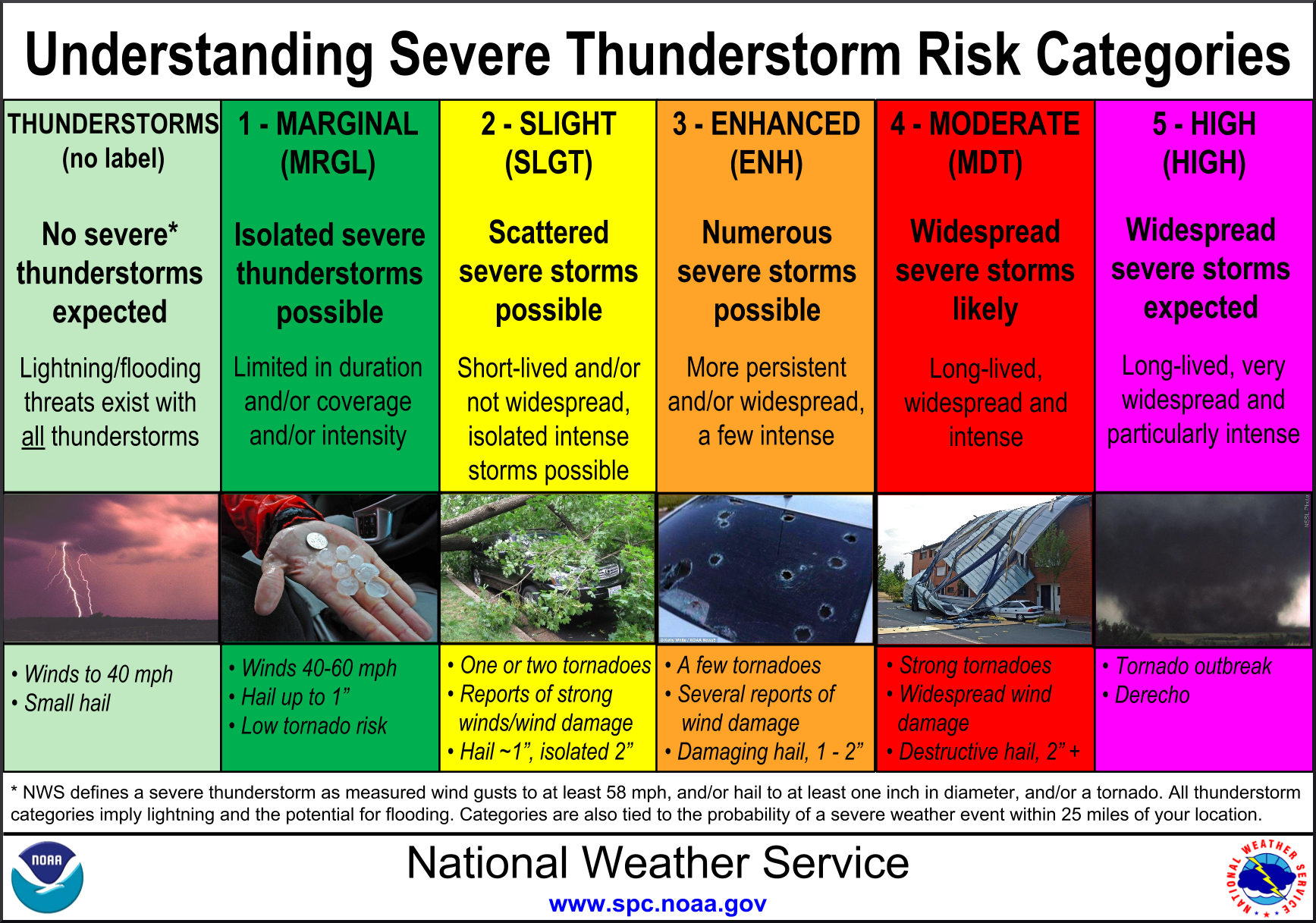 Severe Weather Alert: Wind Advisory In Effect With Snow On Tuesday