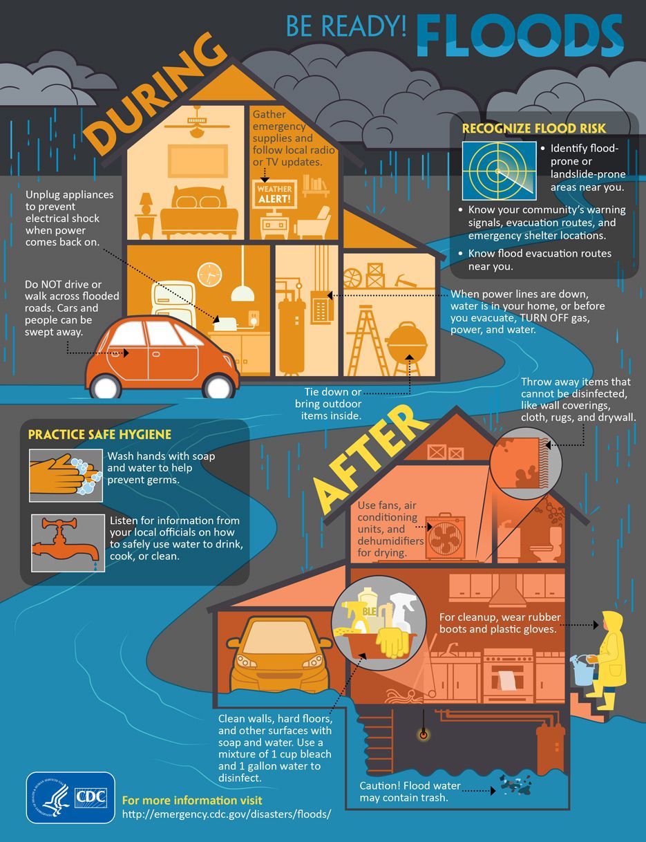Severe Weather Awareness: Staying Safe During Floods Severe Weather Awareness: Staying Safe During Floods