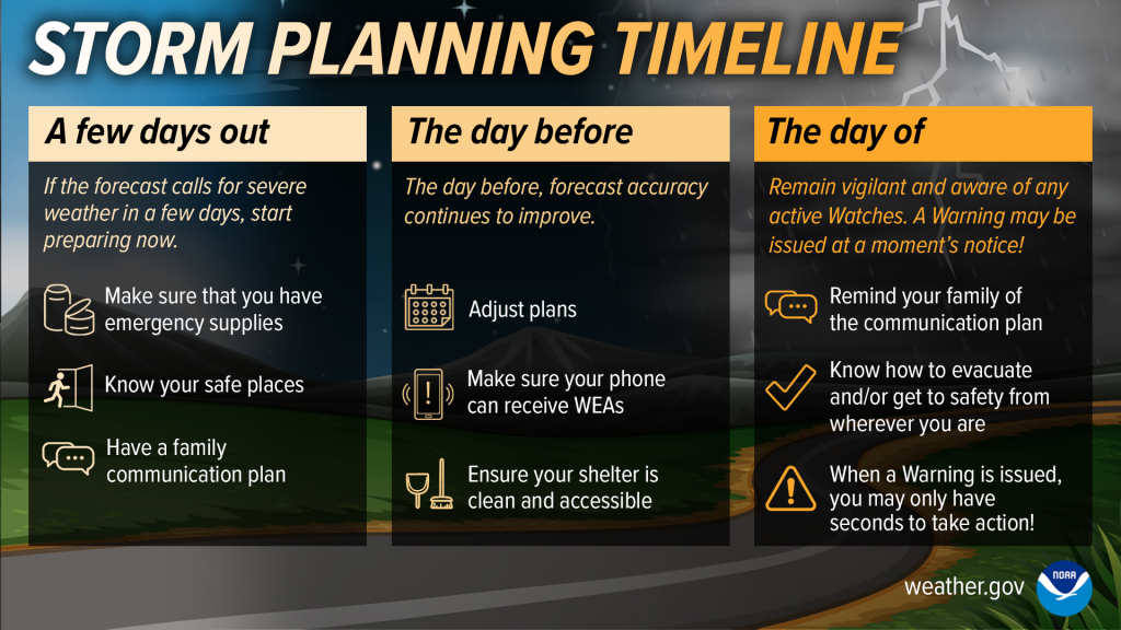 Severe Weather Timeline: Oklahoma Wind Impacts And Preparedness Severe Weather Timeline: Oklahoma Wind Impacts And Preparedness