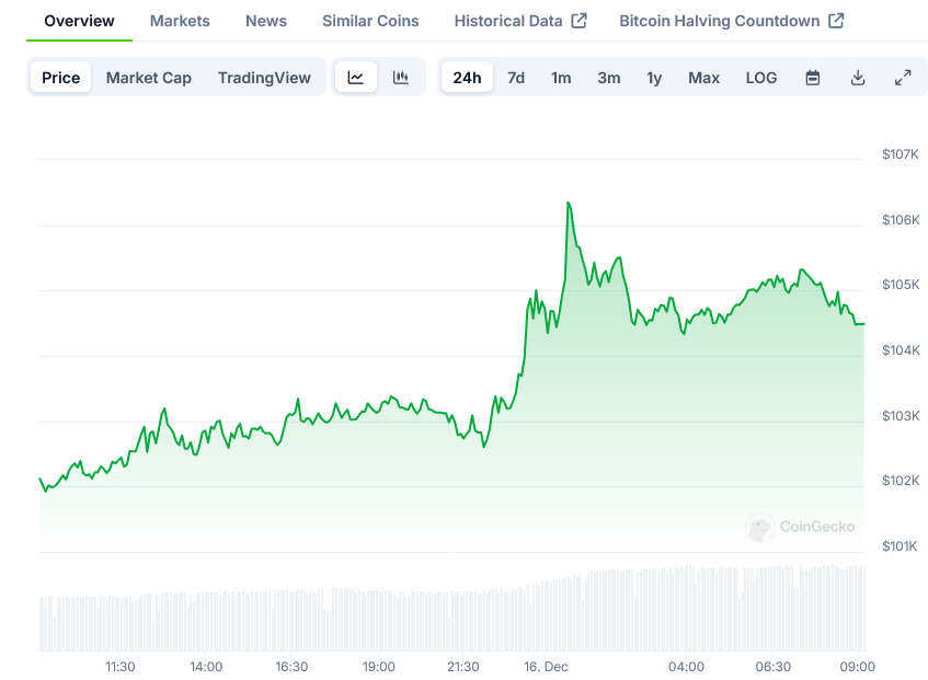 Shopify Stock Soars: Nasdaq 100 Inclusion Fuels 14%+ Jump Shopify Stock Soars: Nasdaq 100 Inclusion Fuels 14%+ Jump