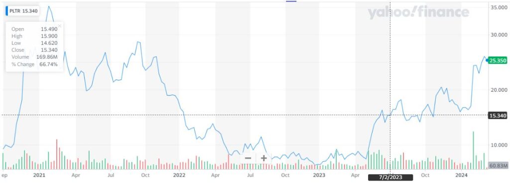 Should I Buy Palantir Stock Now? Evaluating The 40% Growth Forecast For 2025 Should I Buy Palantir Stock Now? Evaluating The 40% Growth Forecast For 2025