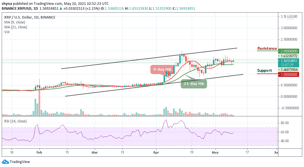 Should I Buy XRP (Ripple) While It's Below $3? A Prudent Investor's Guide Should I Buy XRP (Ripple) While It's Below $3? A Prudent Investor's Guide