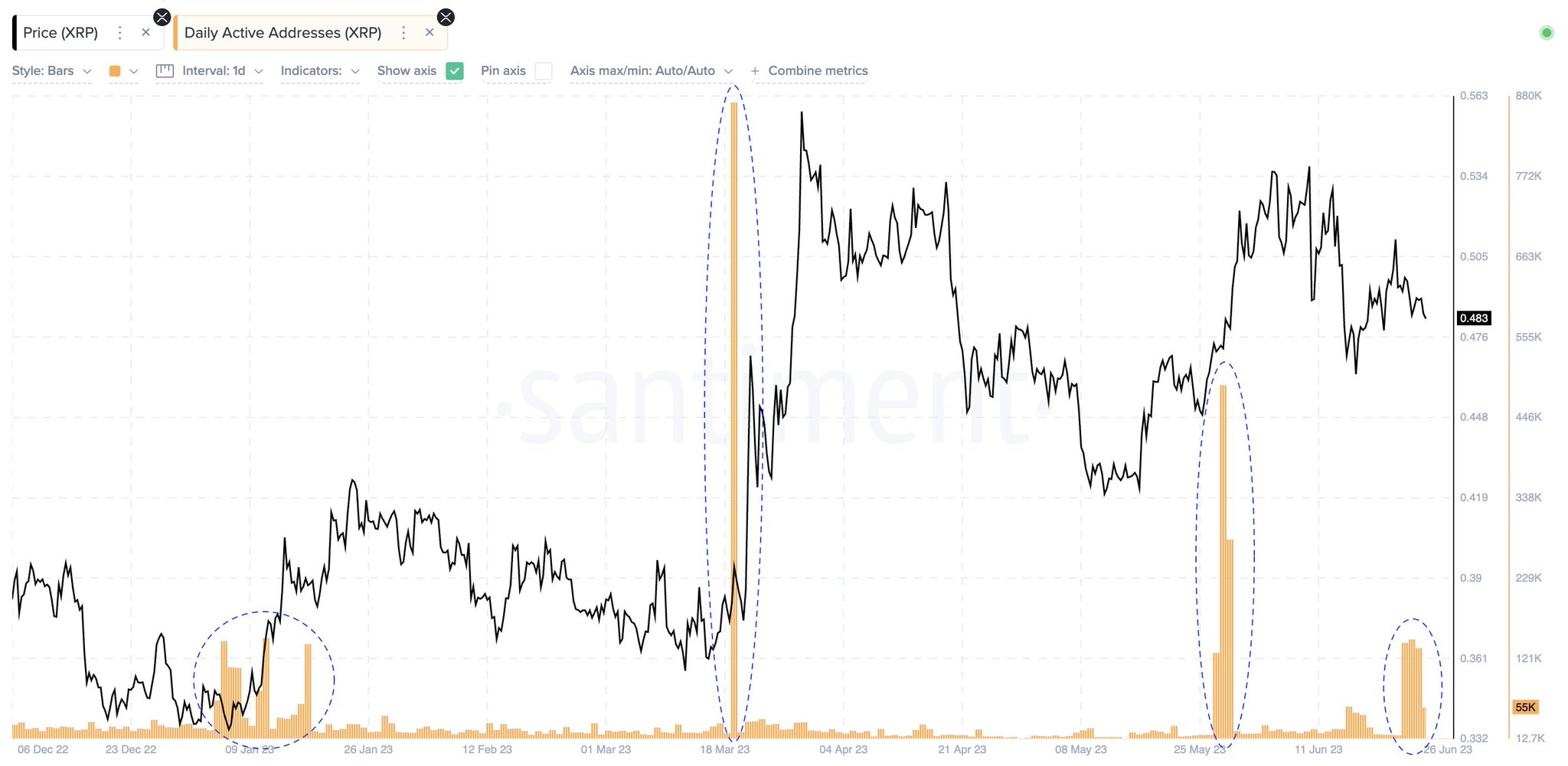 Should I Buy XRP (Ripple) While It's Trading Below $3?  Risk Vs. Reward
