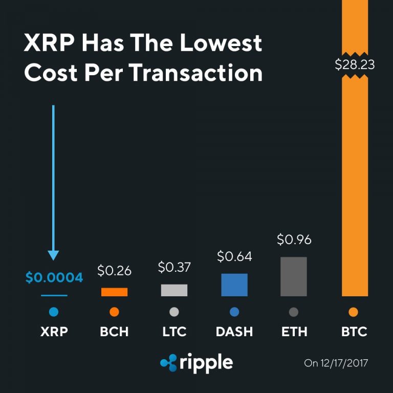 Should I Invest In XRP (Ripple) At Its Current Price? Should I Invest In XRP (Ripple) At Its Current Price?