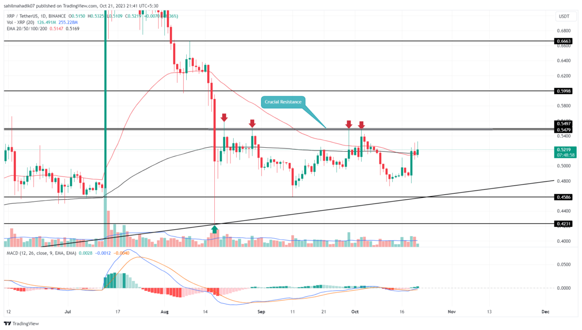 Should You Buy XRP After Its 400% 3-Month Rally? Risks And Rewards Should You Buy XRP After Its 400% 3-Month Rally? Risks And Rewards