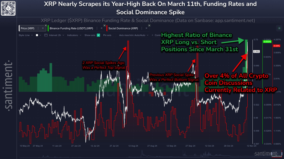 Should You Buy XRP After Its 400% Price Increase? Should You Buy XRP After Its 400% Price Increase?
