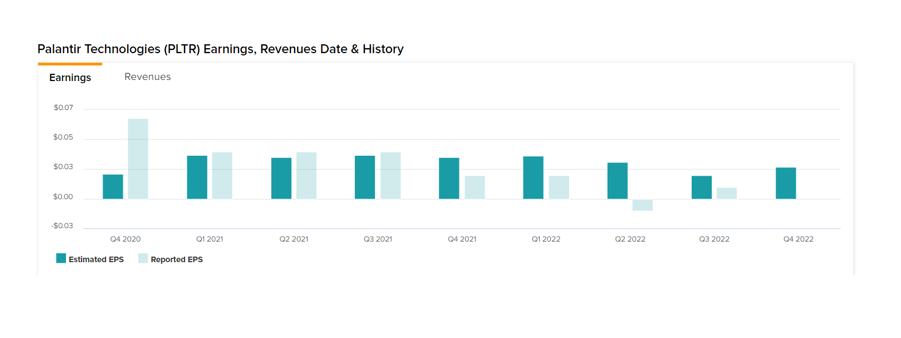 Should You Invest In Palantir Before May 5th? Expert Opinions & Analysis Should You Invest In Palantir Before May 5th? Expert Opinions & Analysis