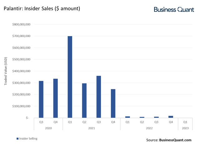 Should You Invest In Palantir Stock Before May 5th? Analysis And Predictions Should You Invest In Palantir Stock Before May 5th? Analysis And Predictions