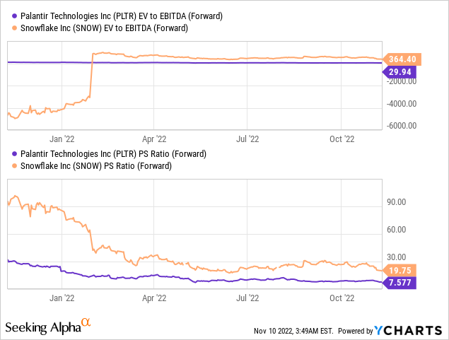 Should You Invest In Palantir Stock Today? A Detailed Look At PLTR Should You Invest In Palantir Stock Today? A Detailed Look At PLTR