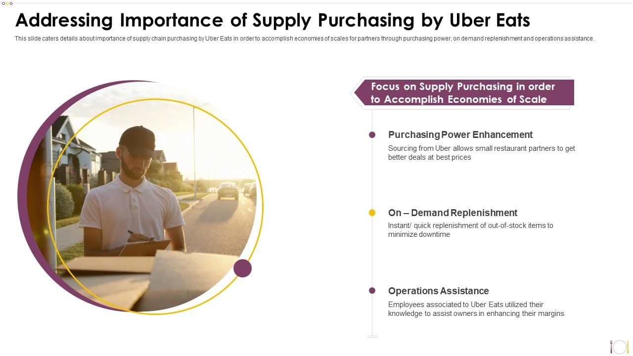 Should You Invest In Uber Technologies (UBER)? A Detailed Look Should You Invest In Uber Technologies (UBER)? A Detailed Look
