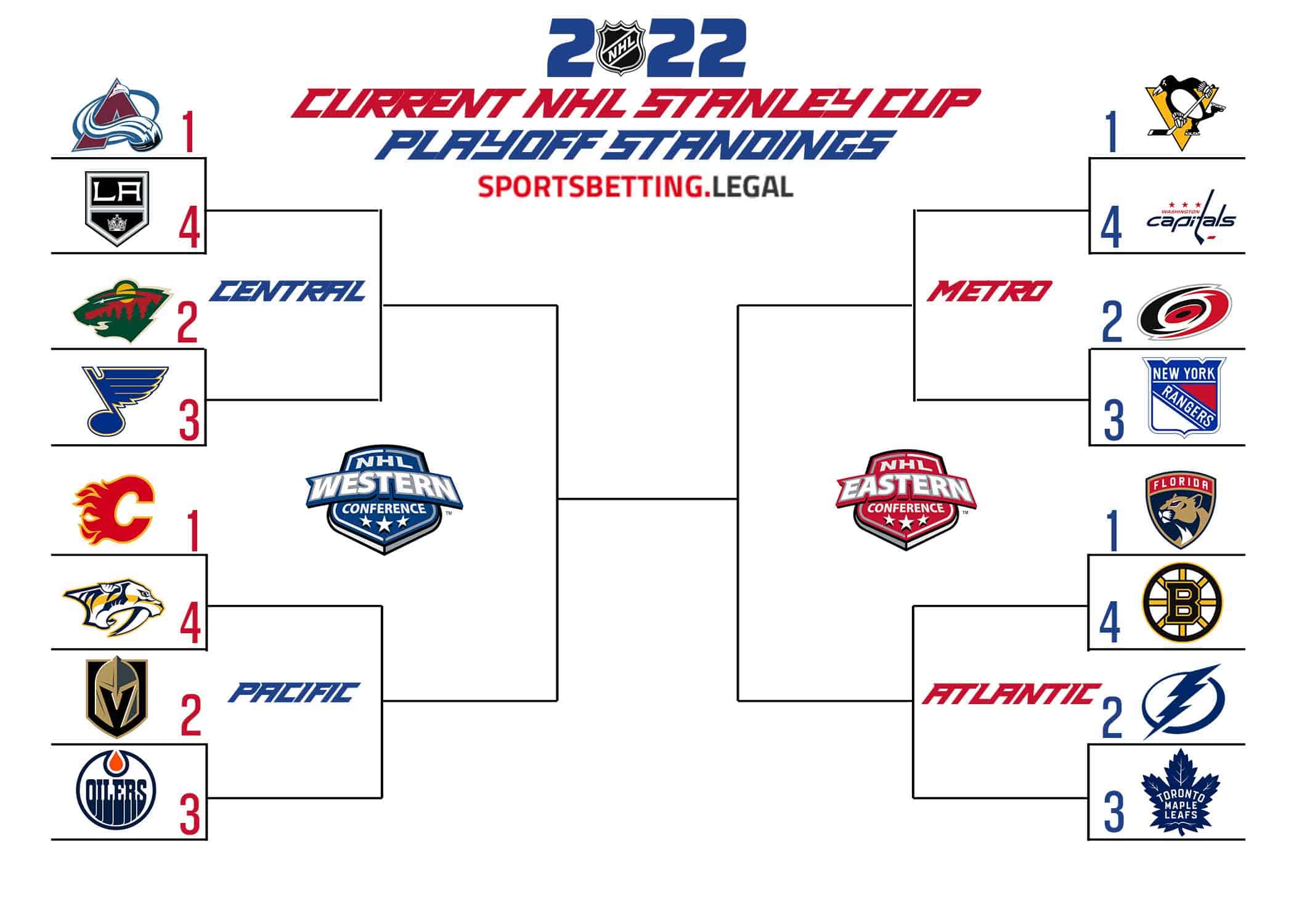 Showdown Saturday: Your Guide To The NHL Playoff Standings Showdown Saturday: Your Guide To The NHL Playoff Standings