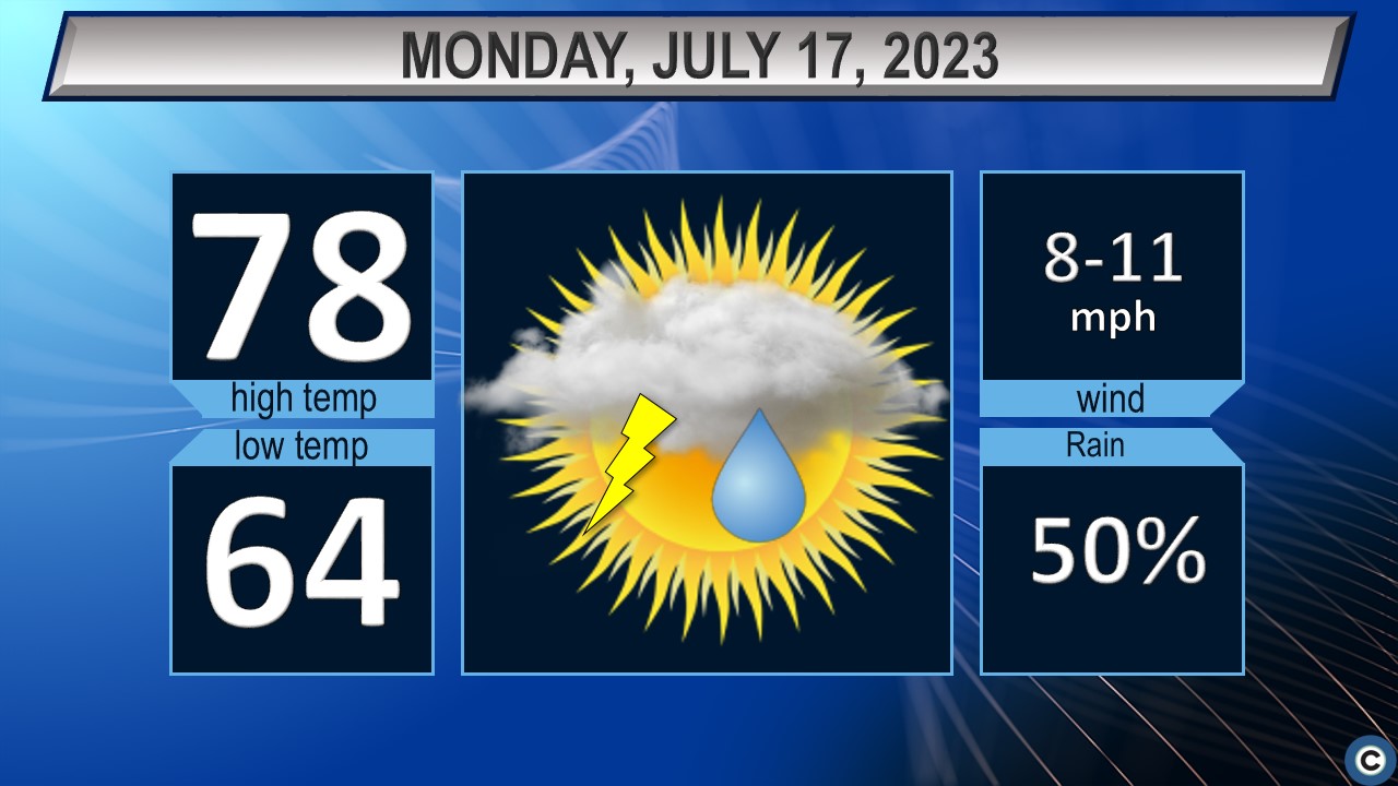 Showers And Thunderstorms In Northeast Ohio: Your Hourly Forecast