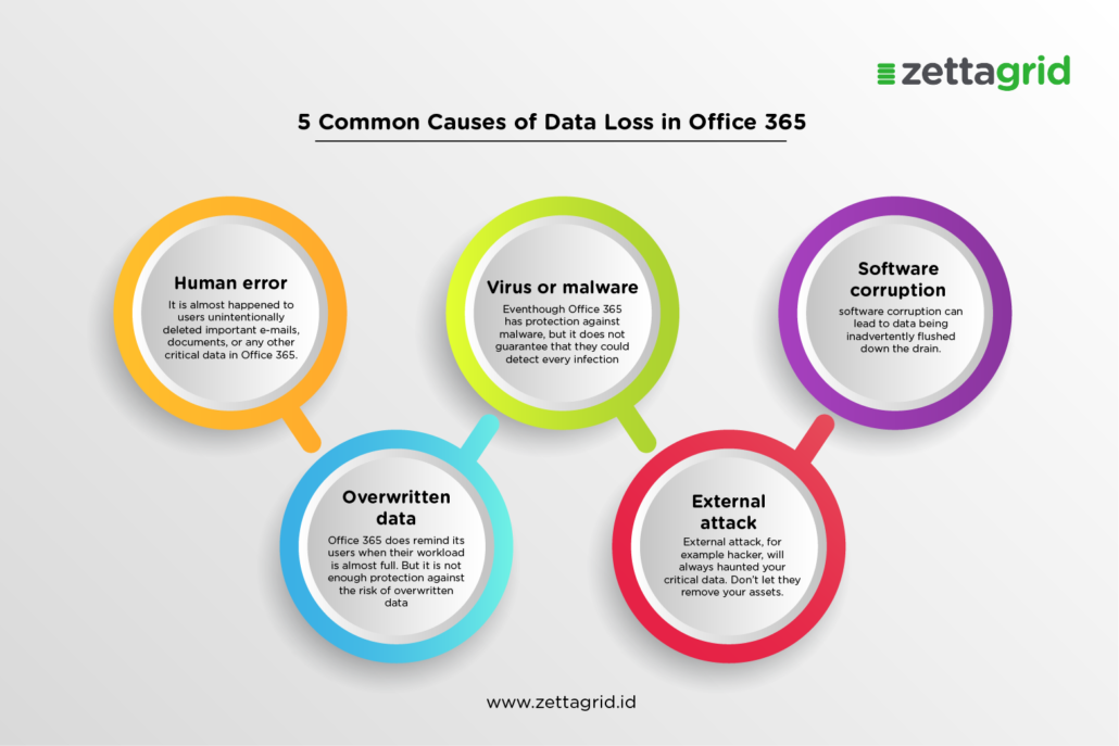 Significant Office 365 Data Breach Results In Multi-Million Dollar Loss Significant Office 365 Data Breach Results In Multi-Million Dollar Loss