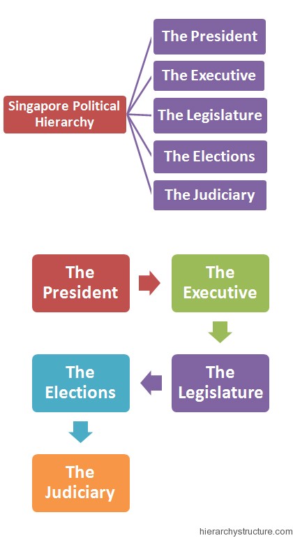 Singapore's Political Landscape: Assessing The Upcoming Election Singapore's Political Landscape: Assessing The Upcoming Election