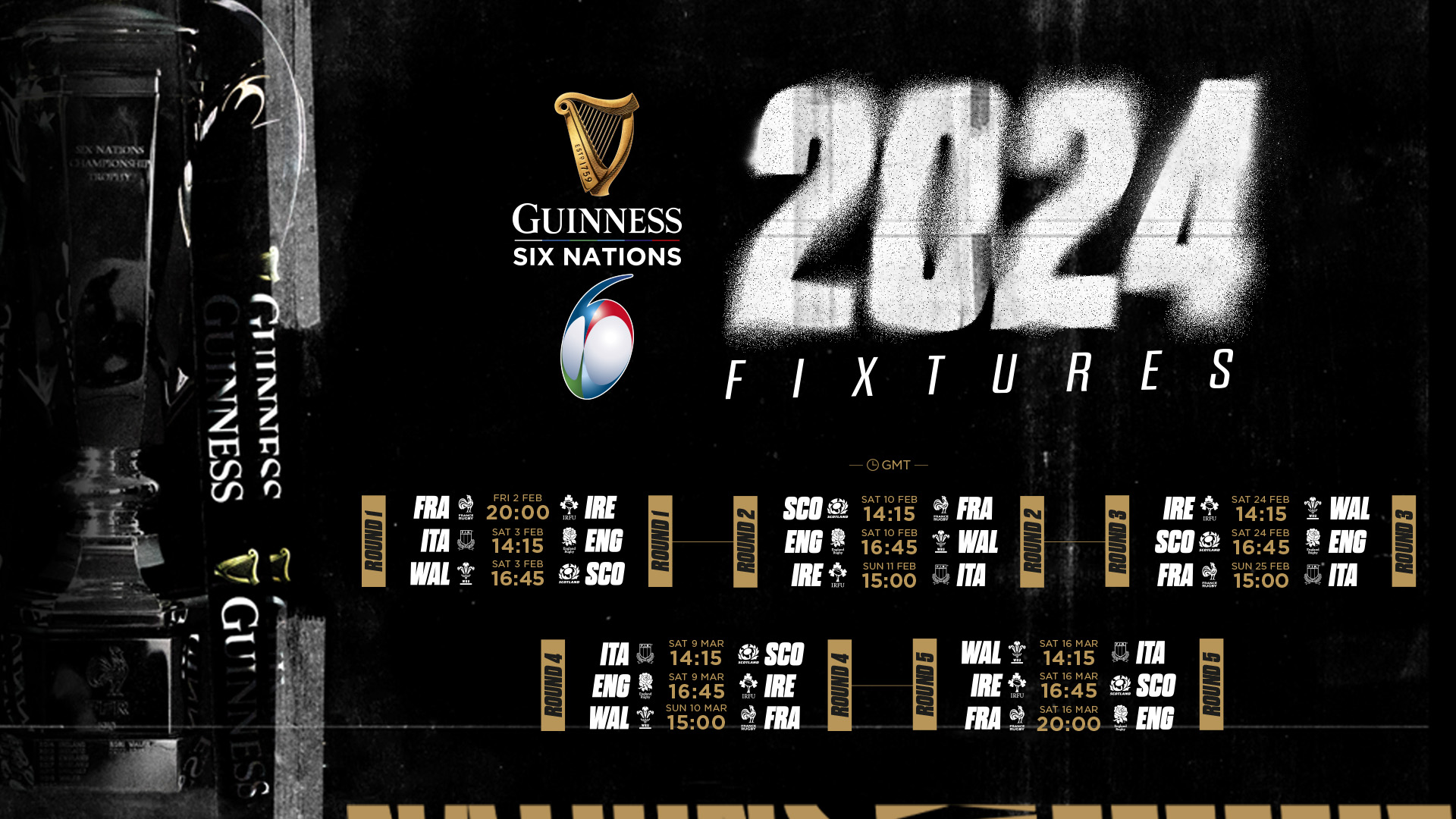 Six Nations 2025: Can France Continue Their Success?