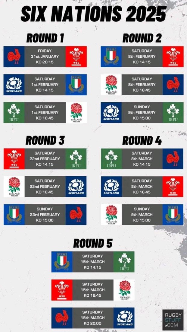 Six Nations: France's Championship Win, Powered By Ramos