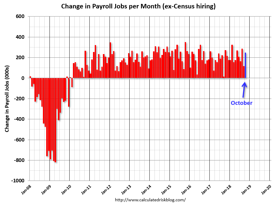 Solid U.S. Job Growth Continues: April Employment Report Shows 177,000 Jobs Added, Unemployment At 4.2% Solid U.S. Job Growth Continues: April Employment Report Shows 177,000 Jobs Added, Unemployment At 4.2%