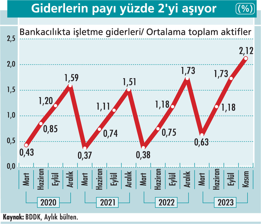 Son Dakika: SMS Dolandırıcılığı Şikayetlerindeki Tehlikeli Yükseliş Son Dakika: SMS Dolandırıcılığı Şikayetlerindeki Tehlikeli Yükseliş