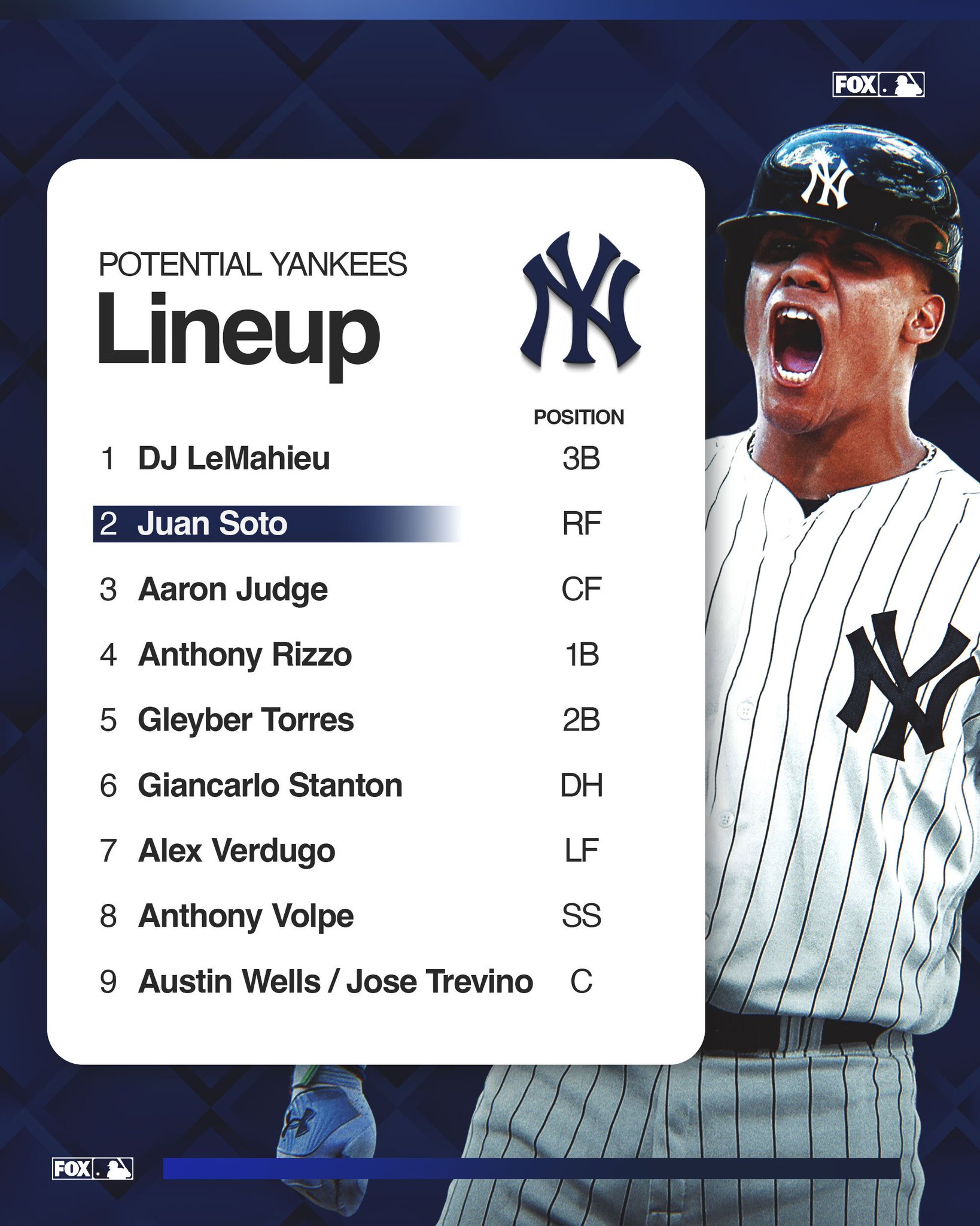 Soto's Remarks, Judge's Reply: Analyzing The Yankees' Lineup Dynamics Soto's Remarks, Judge's Reply: Analyzing The Yankees' Lineup Dynamics