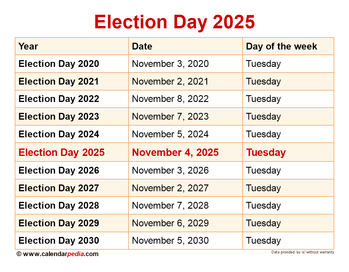 Southeast Texas Municipal Elections: May 2025 Candidate Overview Southeast Texas Municipal Elections: May 2025 Candidate Overview