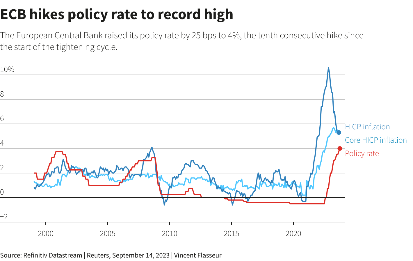 Spanish Inflation Slowdown Exceeds Forecasts, Hints At ECB Rate Reduction Spanish Inflation Slowdown Exceeds Forecasts, Hints At ECB Rate Reduction