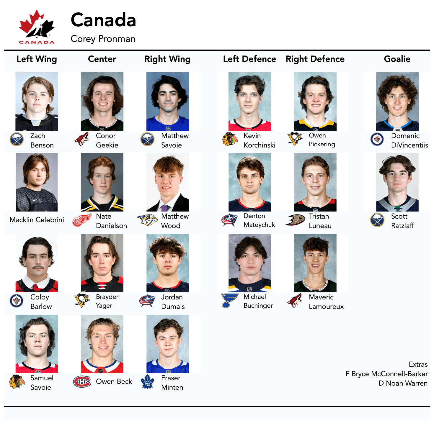Spring Breakout 2025: Roster Composition And Team Strategies Spring Breakout 2025: Roster Composition And Team Strategies