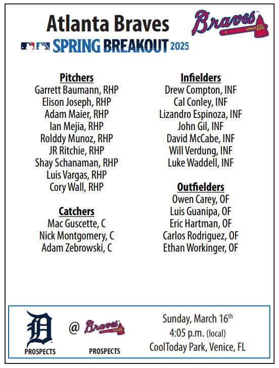 Spring Breakout Rosters 2025: Early Look At Top Prospects Spring Breakout Rosters 2025: Early Look At Top Prospects
