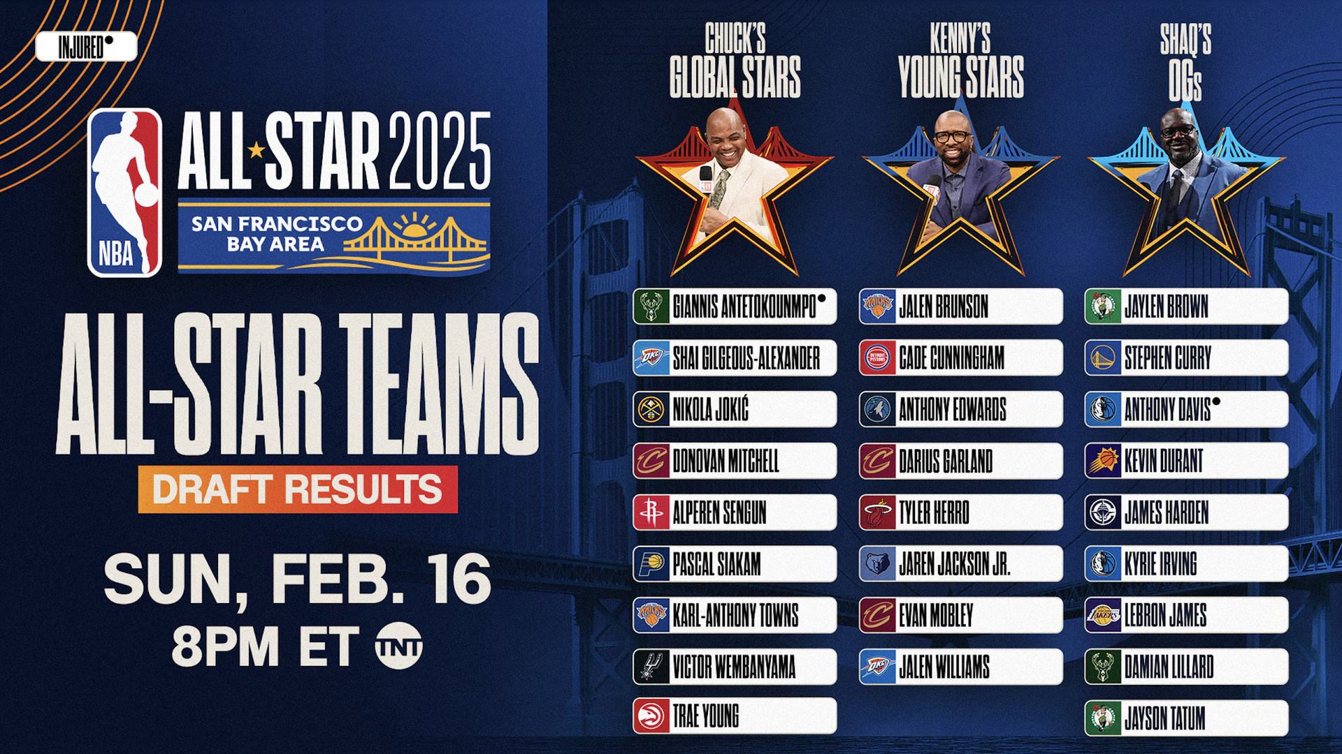 Spring Breakout Rosters 2025: Team Lineups And Key Players Spring Breakout Rosters 2025: Team Lineups And Key Players