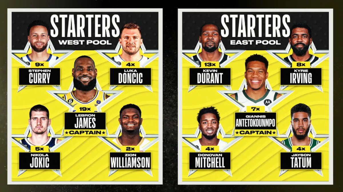 Spring Breakout Rosters 2025: Top Teams And Players To Watch Spring Breakout Rosters 2025: Top Teams And Players To Watch