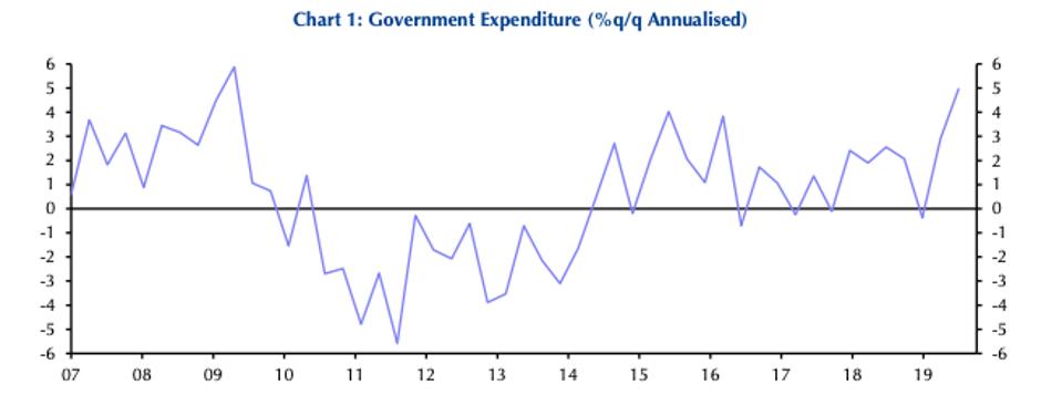 SSE's £3 Billion Spending Cut: Impact Of Slowing Growth