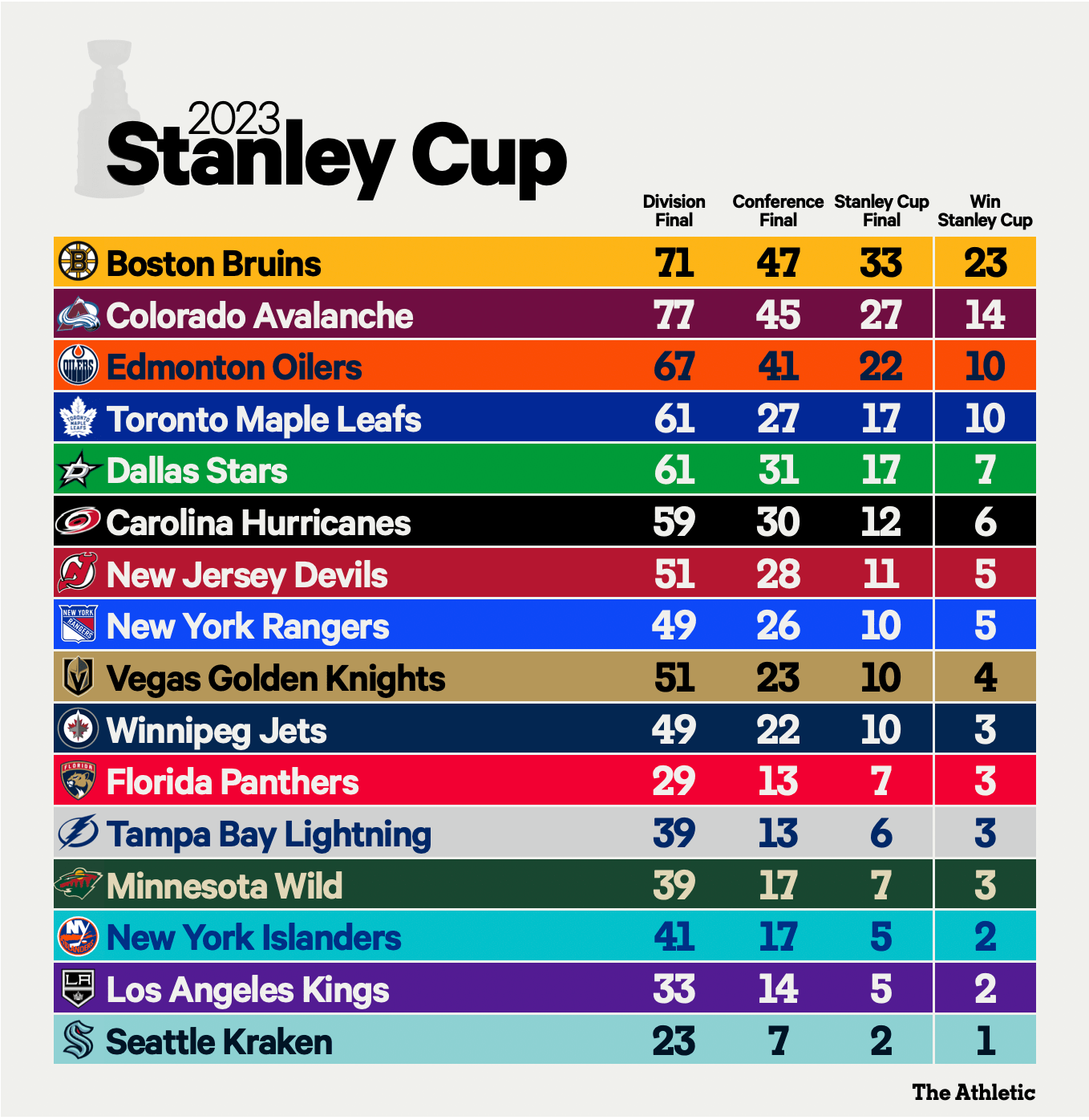 Stanley Cup Playoff Predictions: Golden Knights' Path To Victory Stanley Cup Playoff Predictions: Golden Knights' Path To Victory