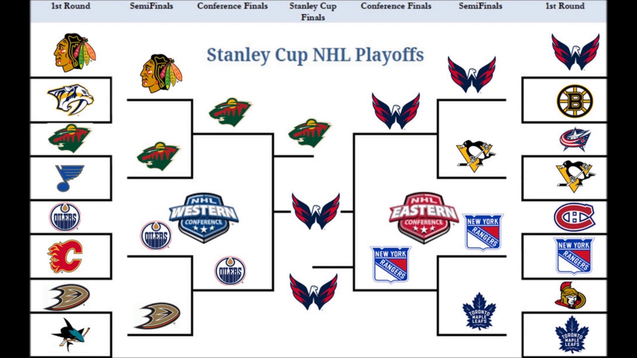 Stanley Cup Playoffs: NHL Partners With Ndax In Canada Stanley Cup Playoffs: NHL Partners With Ndax In Canada