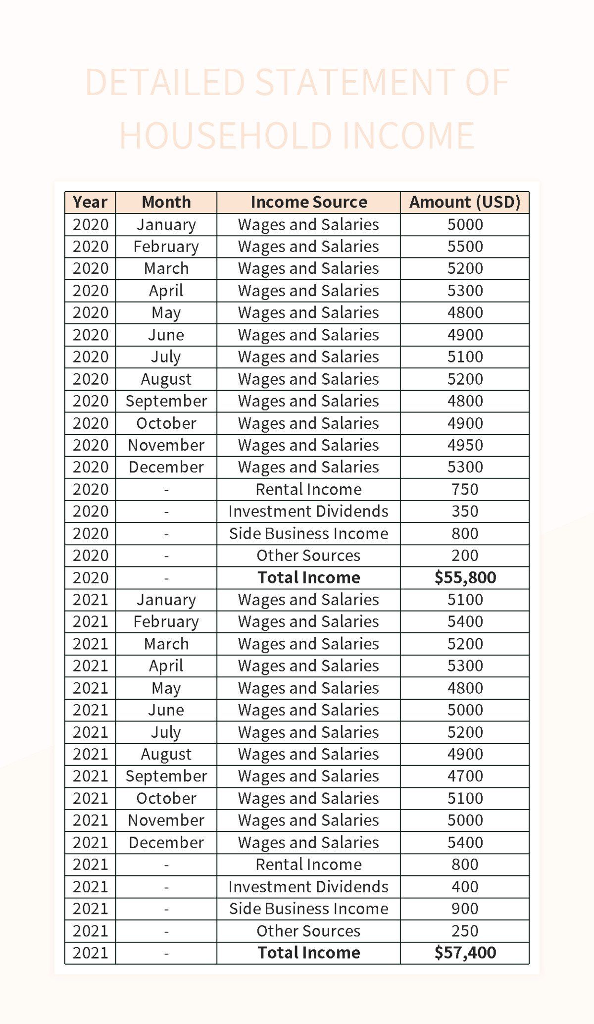Star Wife Income: A Detailed Comparison To A-List Wives' Earnings Star Wife Income: A Detailed Comparison To A-List Wives' Earnings