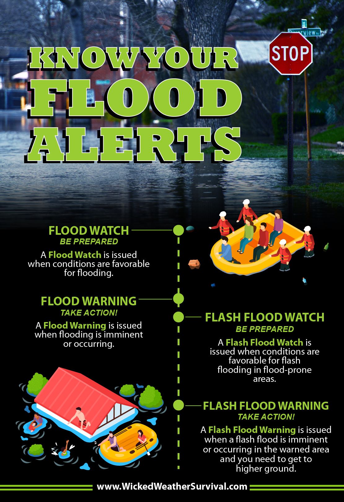 Staying Safe With Flood Alerts: A Practical Guide Staying Safe With Flood Alerts: A Practical Guide