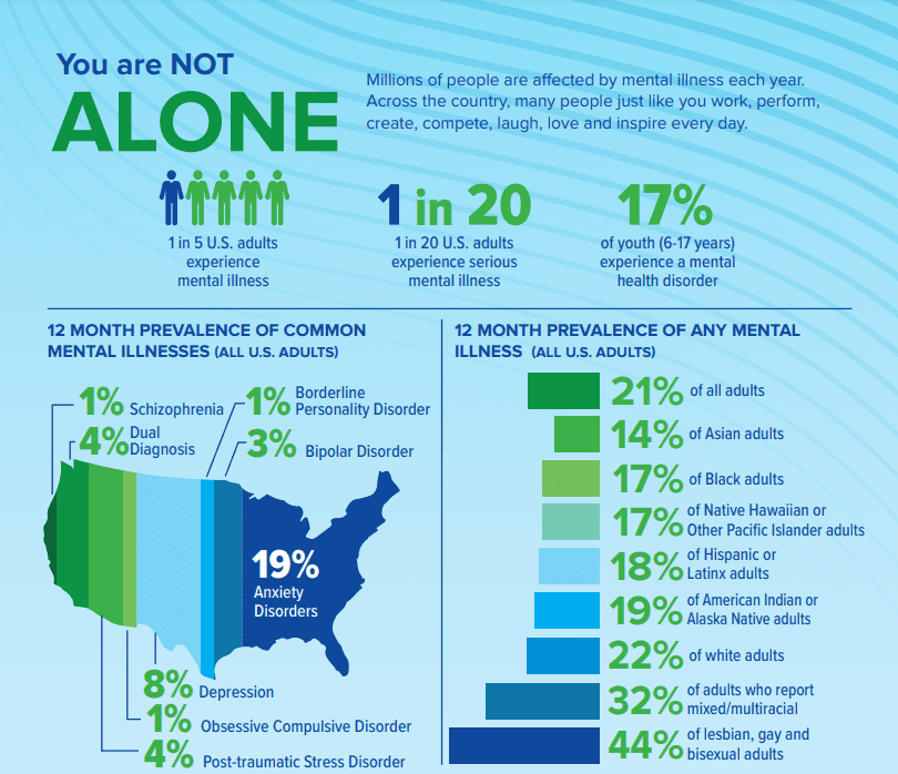 Stigma And Cost: The Double Barrier To Mental Healthcare Access Stigma And Cost: The Double Barrier To Mental Healthcare Access