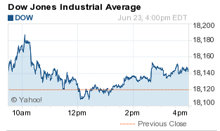 Stock Market News: Dow, S&P 500, And Nasdaq - May 29