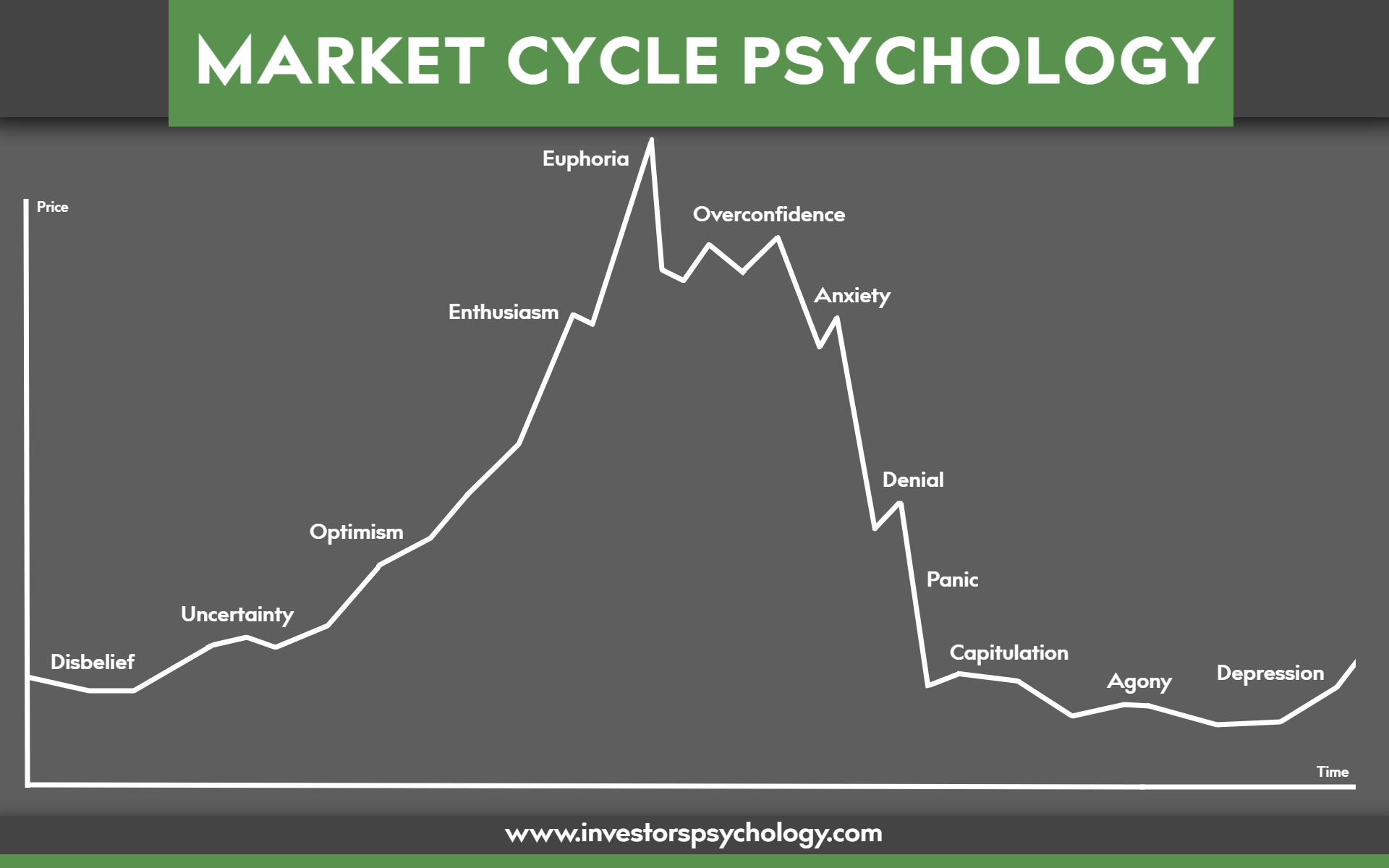 Stock Market Pain: Investors Push Prices Higher Despite Risks Stock Market Pain: Investors Push Prices Higher Despite Risks