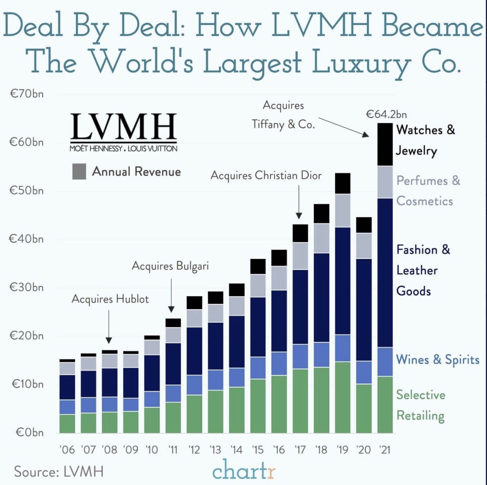 Stock Market Reaction: European Shares Gain, LVMH Suffers Losses After Trump's Tariff Comments Stock Market Reaction: European Shares Gain, LVMH Suffers Losses After Trump's Tariff Comments