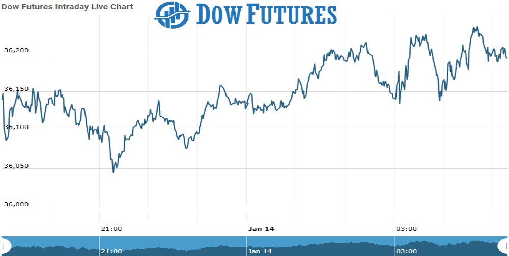 Stock Market Today: Bonds, Tax Bill, Bitcoin, And Dow Futures Update Stock Market Today: Bonds, Tax Bill, Bitcoin, And Dow Futures Update