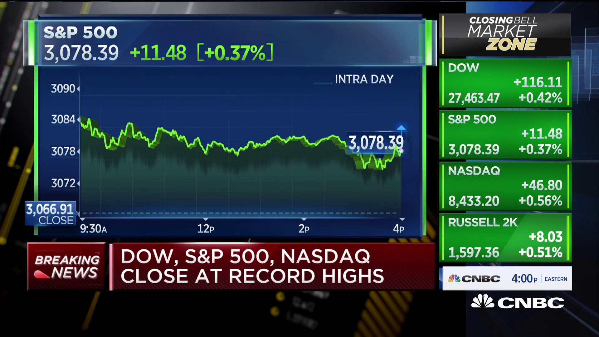 Stock Market Today: Dow And S&P 500 Live Updates For May 29