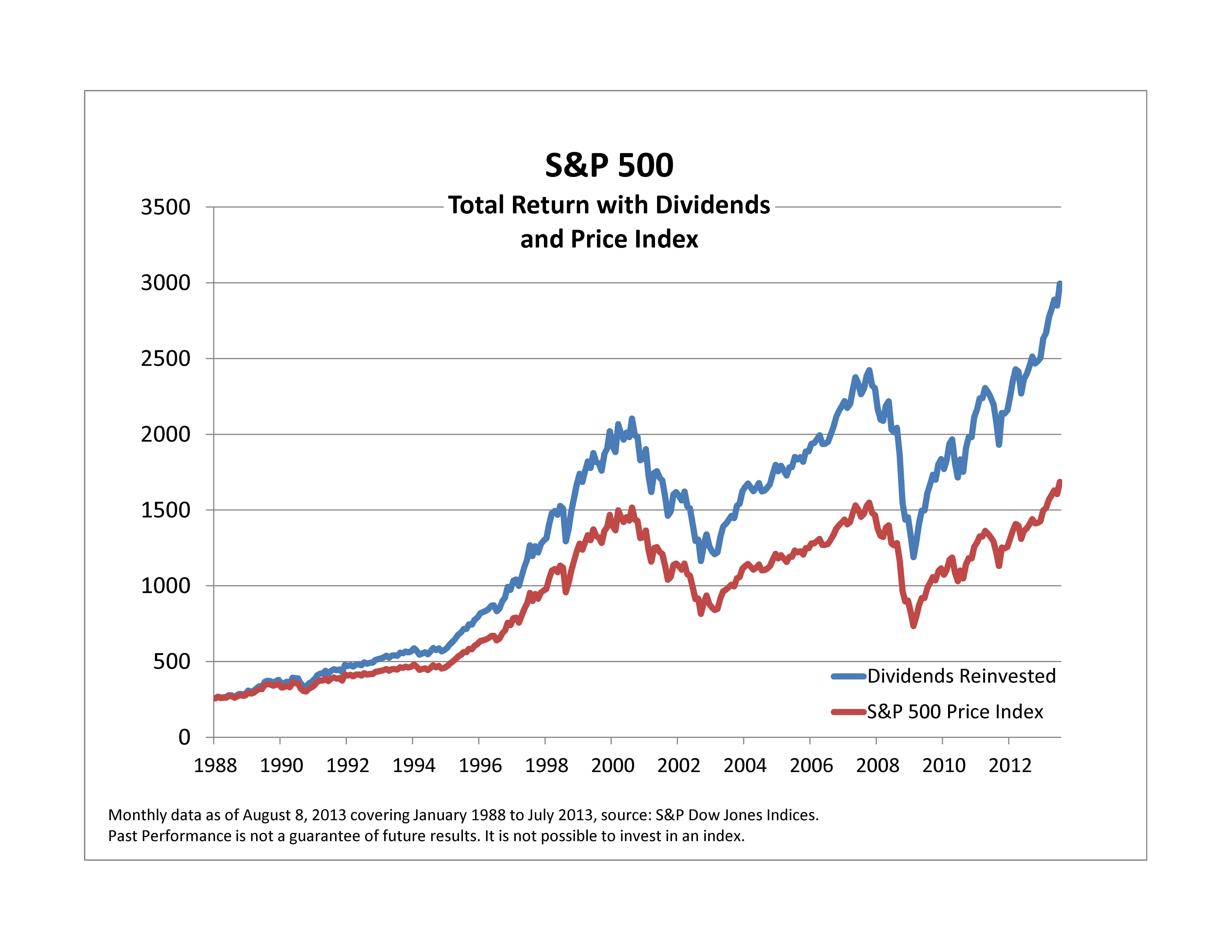Stock Market Today: Dow, S&P 500 Live Updates For May 27 Stock Market Today: Dow, S&P 500 Live Updates For May 27