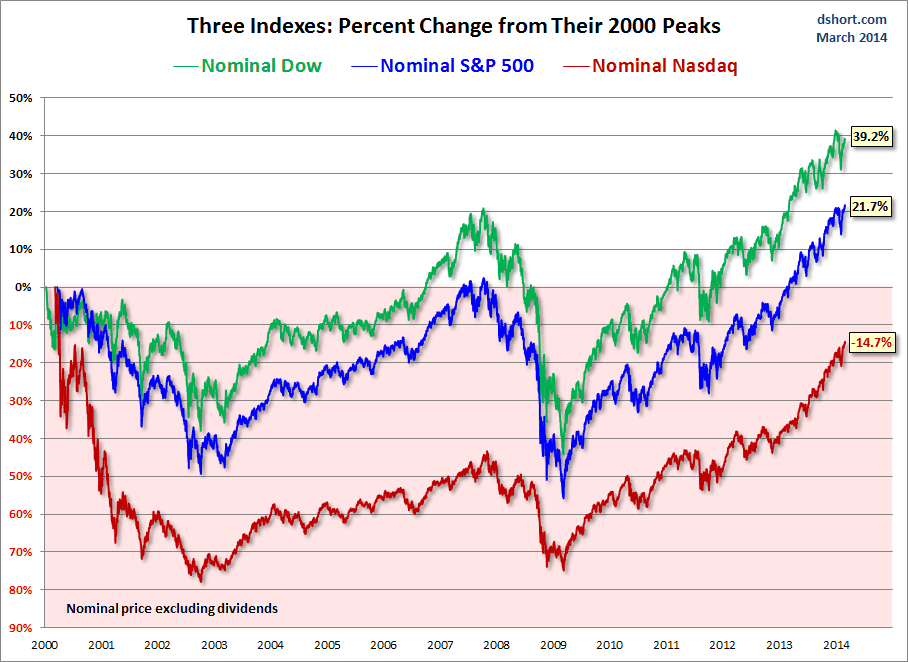 Stock Market Update: Dow, S&P 500, And Nasdaq Live Prices (May 5th) Stock Market Update: Dow, S&P 500, And Nasdaq Live Prices (May 5th)